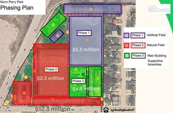 Norm Perry Park phasing plan. Image courtesy of City of Sarnia, via. council agenda March 31, 2025.