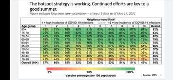 A chart showing COVID-19 vaccination rates by age group is shown on May 20, 2021. Chart provided by the Ontario Ministry of Health.
